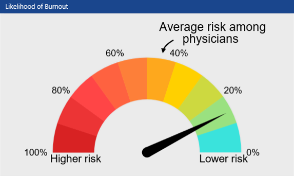 Well-Being Index – Johns Hopkins Anesthesiology & Critical Care Medicine