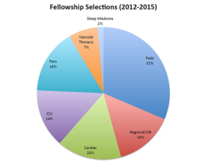 fellowships_2012-2015